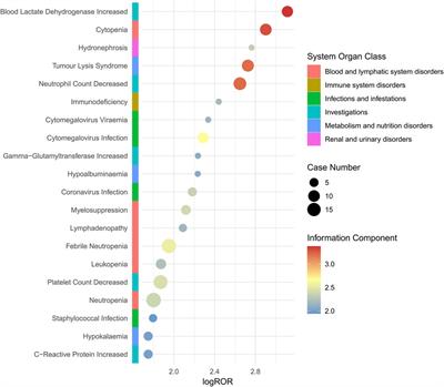 A real-world pharmacovigilance study of polatuzumab vedotin based on the FDA adverse event reporting system (FAERS)